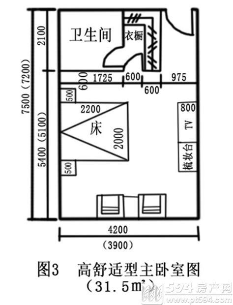 臥室尺寸|室內設計尺寸指南：客廳、餐廳、廚房、臥室尺寸怎麼。